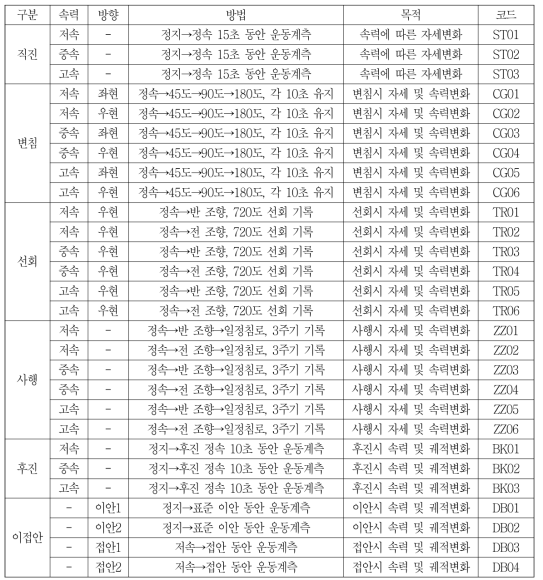 실선시운전 시나리오