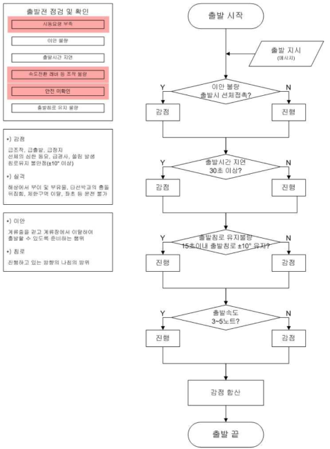 출발 과제