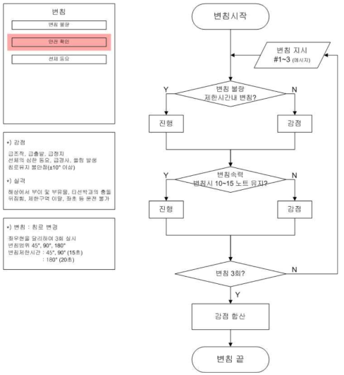 변침 과제