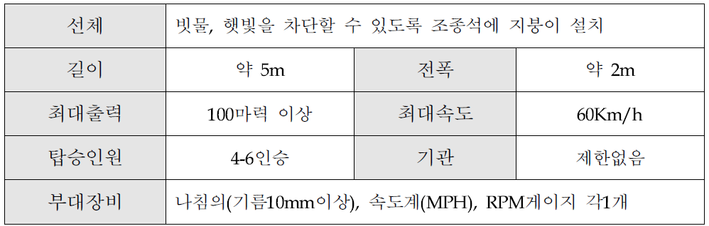 일반조종면허 실기시험 수상레저기구