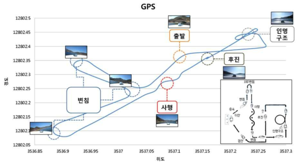 위치데이터 기반 주행코스