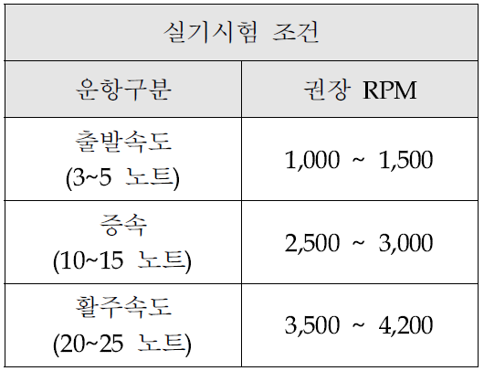 실기시험 운항속도 및 권장 RPM