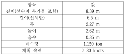 20 ft 대상선박 주요제원