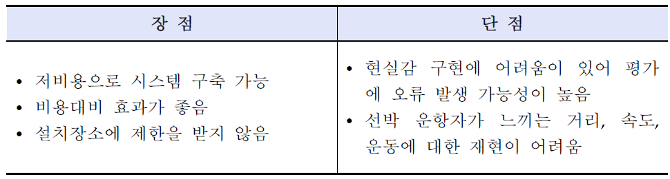 Desktop Simulator System의 장단점