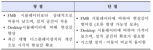 Part Task Simulator System의 장단점