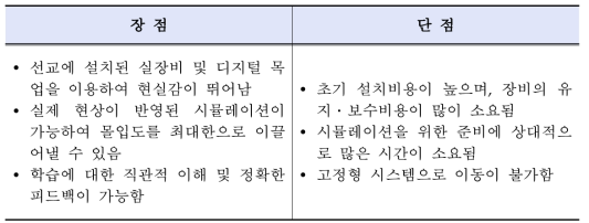 Full Mission Bridge Simulator System의 장단점