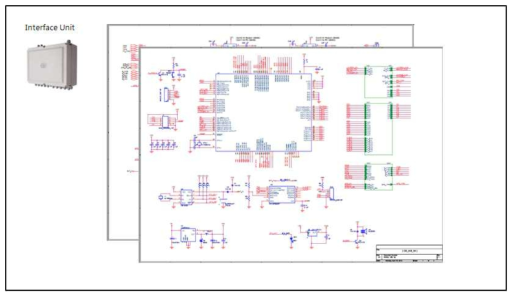 인터페이스 유니트 설계 도면