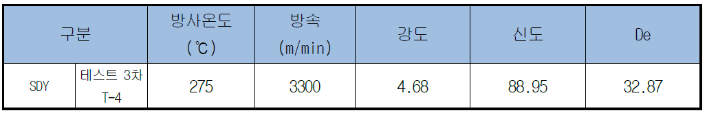 최적 방사공정조건 및 원사물성