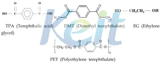 PET 및 원료 물질의 분자구조식