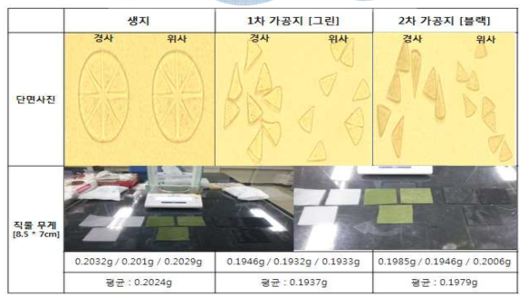 용출분섬사 단면 및 무게 측정