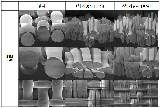 용출분섬사 단면 및 무게 측정