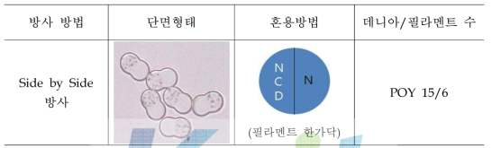 by Side 형태