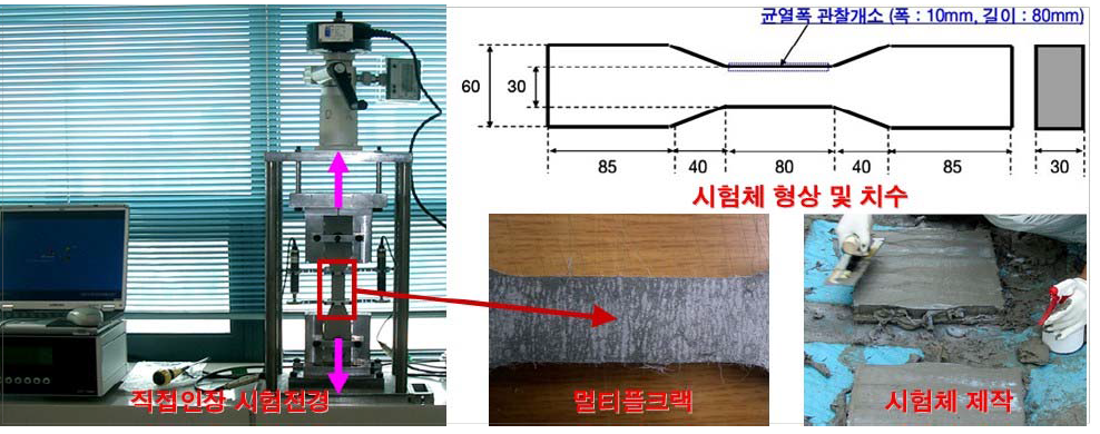 직접인장시험 JSCE9-HPFRCC