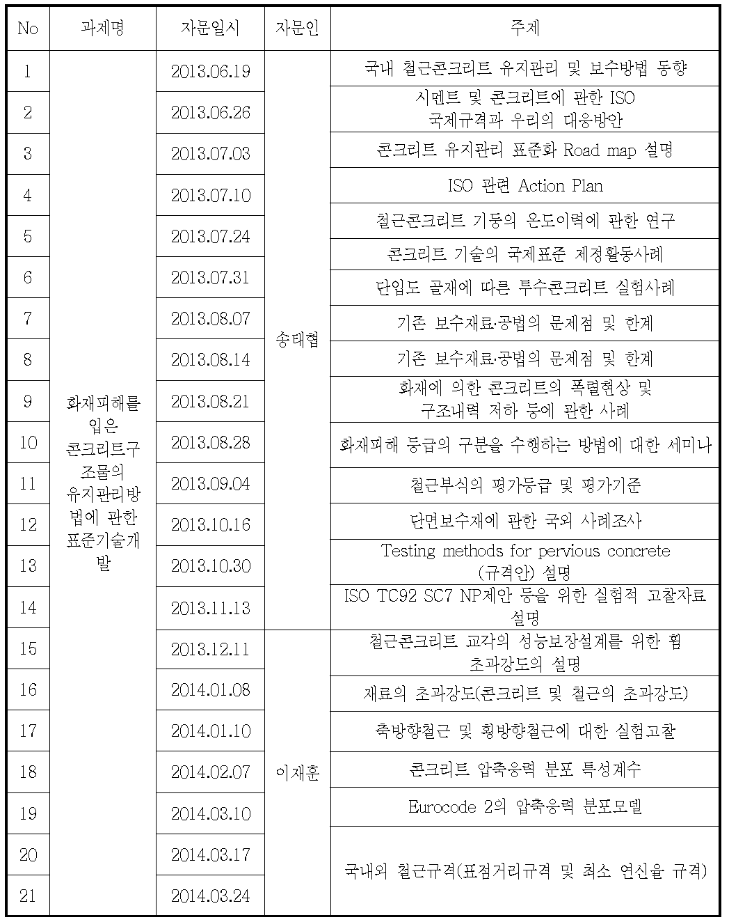 국내자문위원 초청 내용