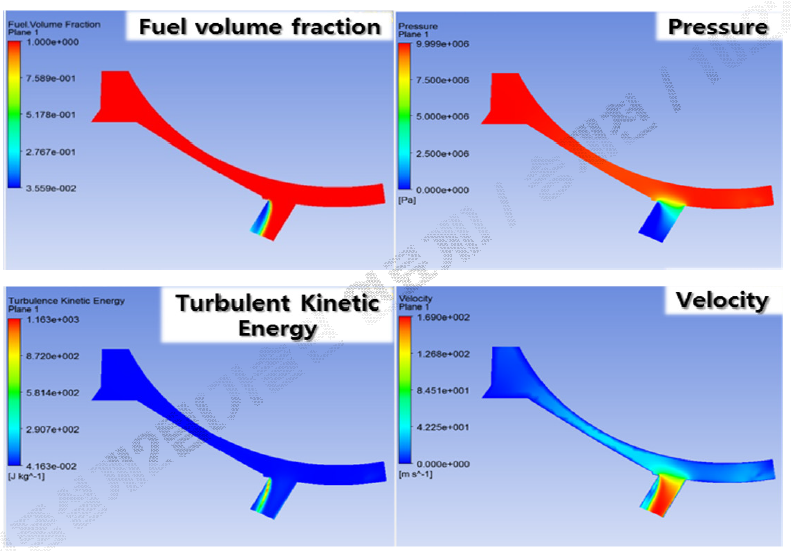 인젝터 단면의 Fuel volume fraction, 압력, 속도, 난류에너지 분포