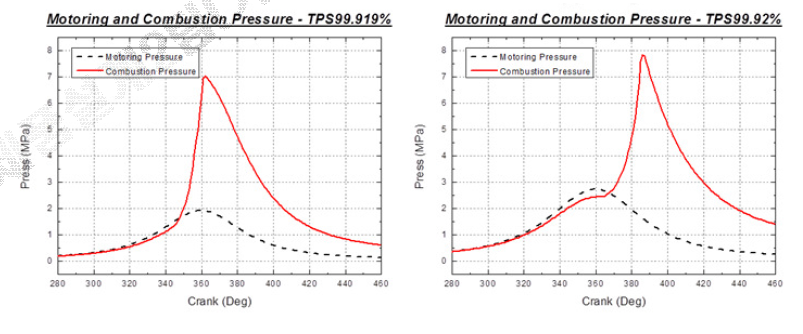 G엔진과 K엔진의 연소압 곡선