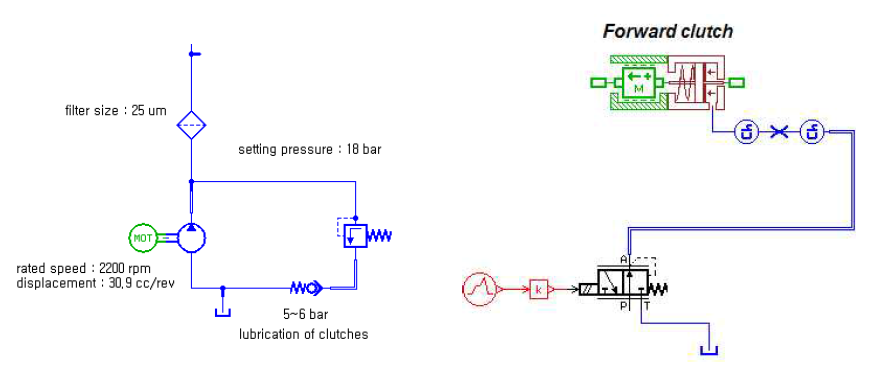 펌프, 릴리프 밸브 모델, 클러치 및 비례 압력 제어 밸브 모델