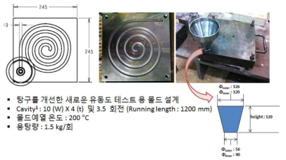 유동도 테스트를 위한 나선형 몰드의 제작