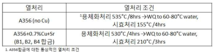 T6 열처리 조건