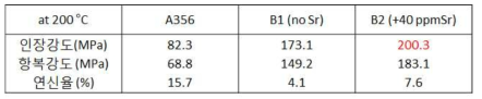 고온(200 ℃) 인장 특성