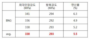 시제품의 상온인장 특성