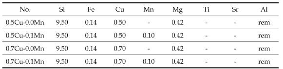 Chemical compositions of Al-Si based new alloys