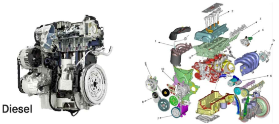 2000cc급 디젤자동차 주요 엔진 부품 구성