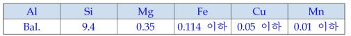 Base Ingot의 화학성분