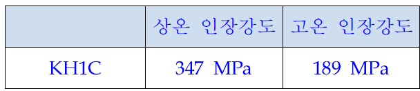 개발된 합금계 인장강도 결과 (2차년도 정량적 목표: 상온인장 320MPa)