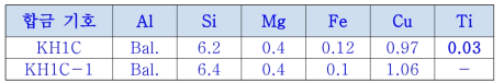 2차년 개발합금(H1C)과 최적화 합금(KH1C-1)의 성분