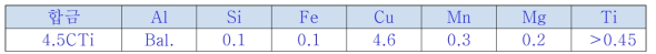 3차년도에 개발된 합금계의 화학성분 (wt%)
