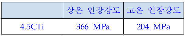 개발된 합금계 인장강도 결과 (2차년도 정량적 목표: 상온인장 350MPa)