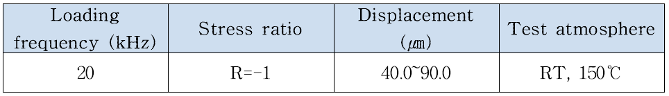 Conditions of ultrasonic fatigue test