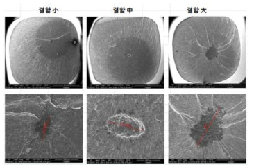 주조결함의 사이즈별 위치 수명예측