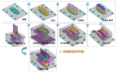 Mold 전개도