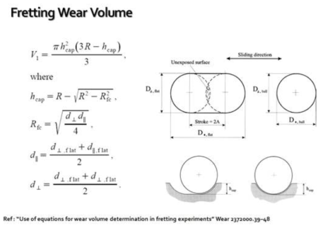 프레팅 마모볼륨 관련 계산식