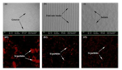 표면처리후 표면형상 및 Si 분산도 분석((a)무처리, (b)UNSM, (c)HFUP)