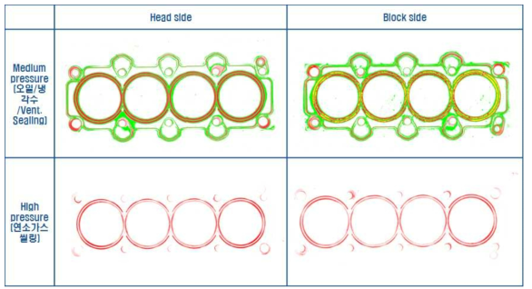 실린더 헤드 가스켓 면압 및 오일/냉각수 면압 평가 결과