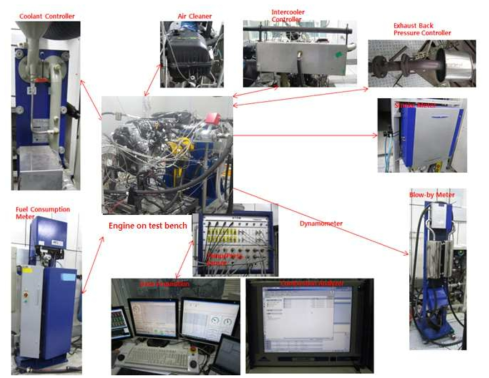 엔진 시험 및 장비 개요