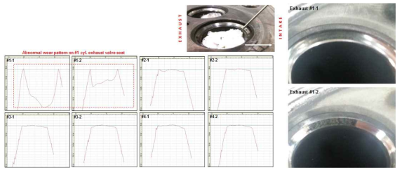 배기 밸브 seat ring 측정 결과(#1번 기통 마모 약 160㎛)