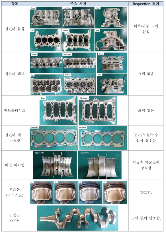 주요 부품 내구후 평가 결과(3차 엔진)