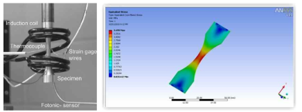 Ultrasonic Fatigue Test for High Temperature