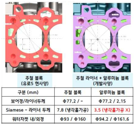 온도분포 해석 조건