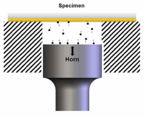 Ultrasonic Surface Treatment