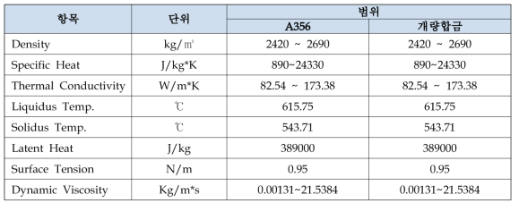 AC4CH 열물성