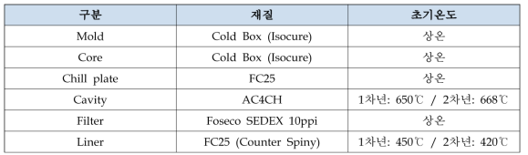 재료물성 및 초기온도