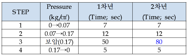 압력조건