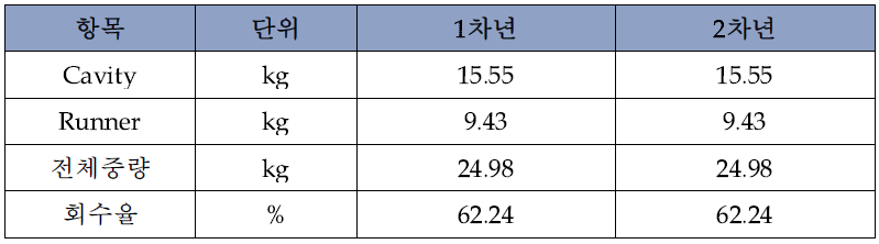 회수율