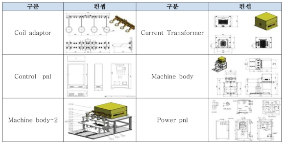 라이너 예열 시스템 설계도