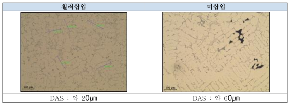 칠러삽입 및 미삽입에 따른 미세조직